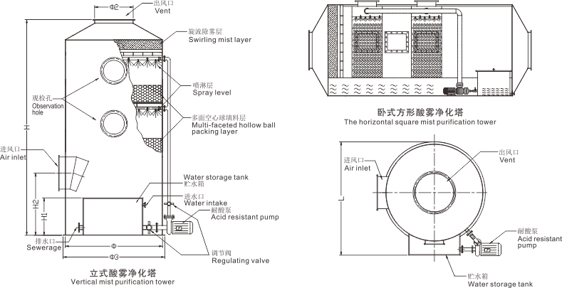 新疆酸雾净化塔安装尺寸示意图